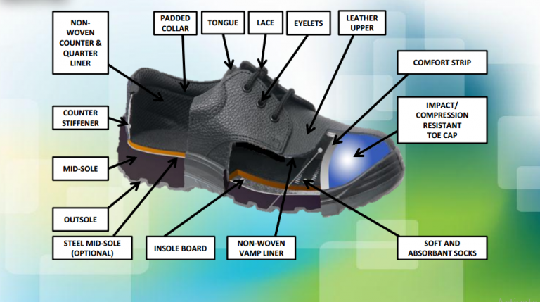 safety-shoes-buying-guide-industrial-product-buying-guide