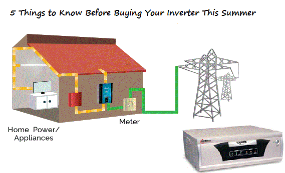 Inverter Buying Guide